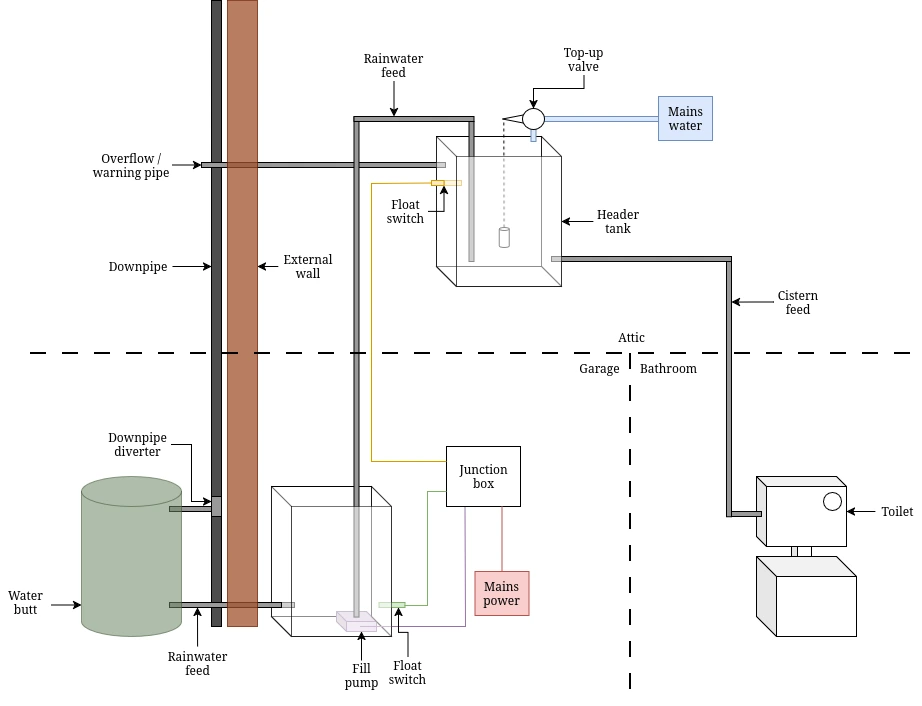 Rainwater%20harvesting Rainwater%20harvesting